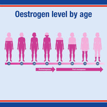 Load image into Gallery viewer, Lamberts Menopause complex